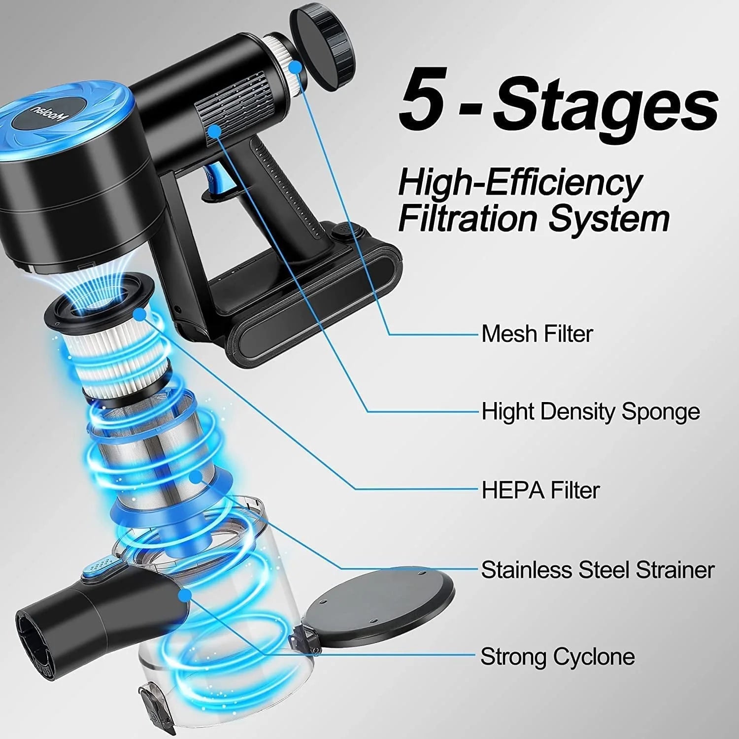 Vacuum Cleaner, Cordless Stick Vacuum for Carpet and Hardwood Floors Andpet Hair, 6 in 1 Cordless Vacuum with Led Lights